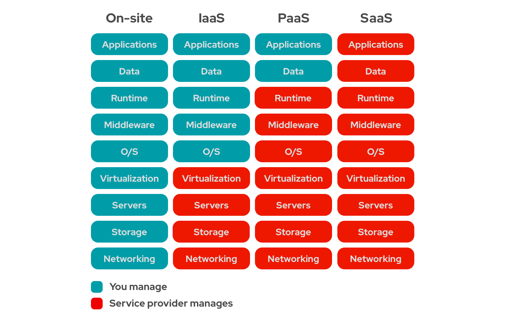 Types of Cloud Computing