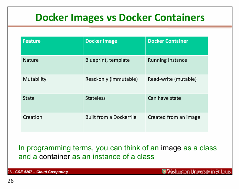 Docker Image Layers vs Docker Container Layer