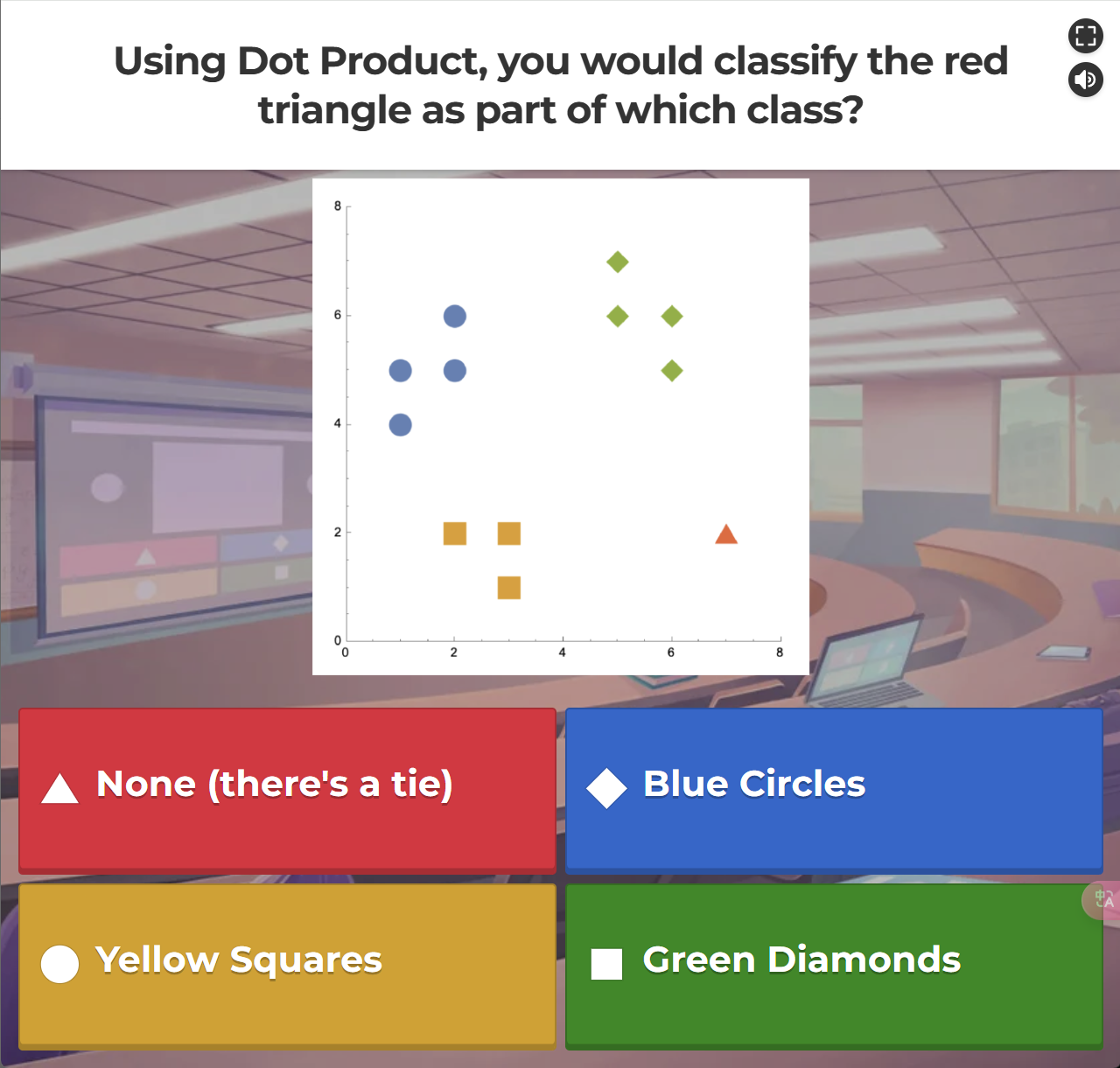 kNN Classify-Dot Product