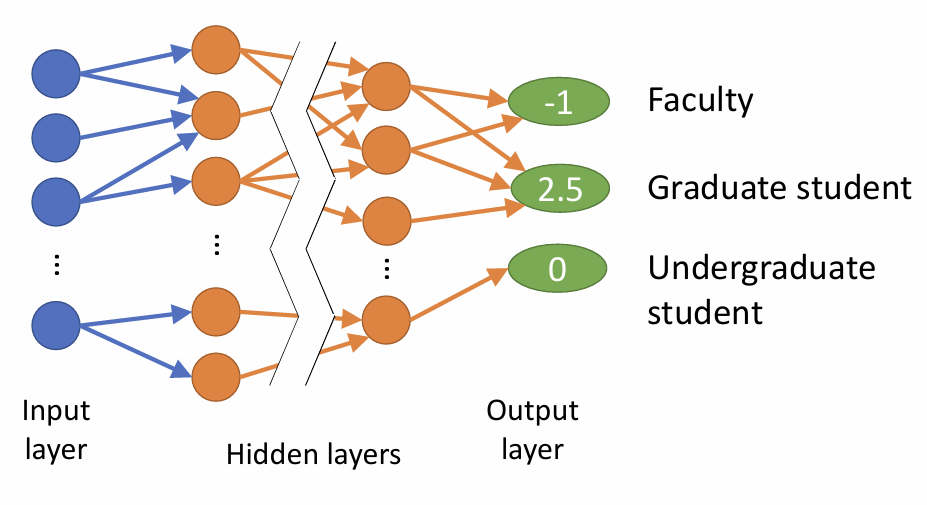 Multi Output Example