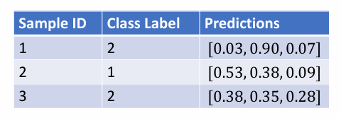 Multi Output Example_2
