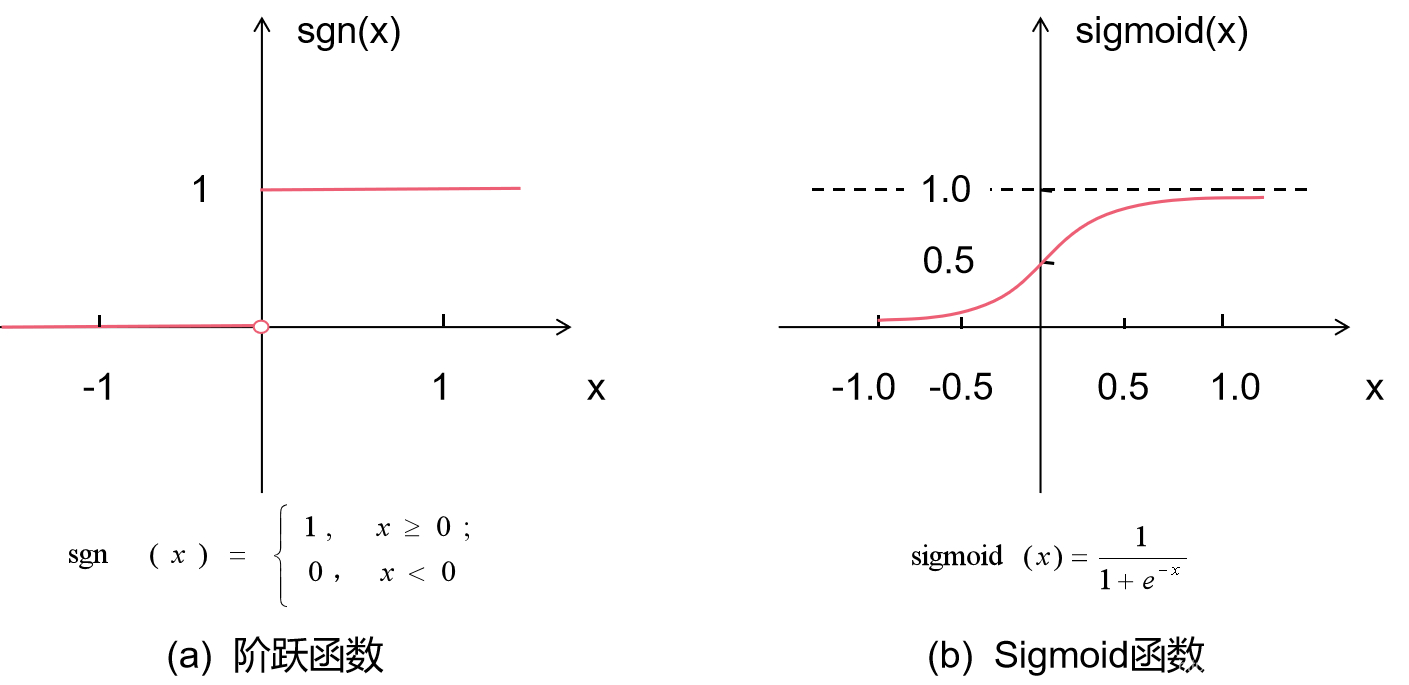 sigmoid