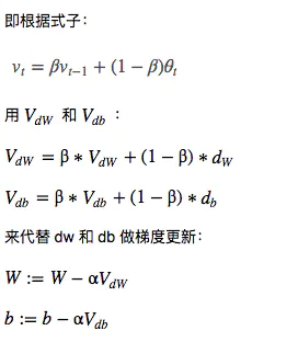 动量法