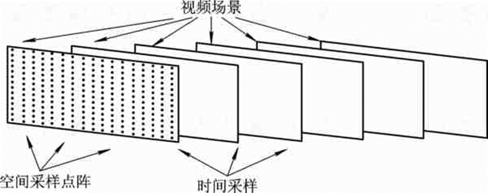 采样量化