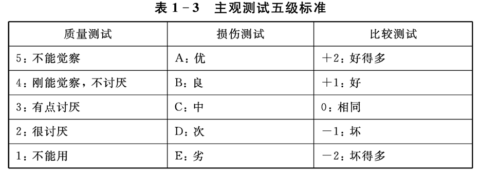 主观评价