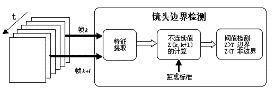 边缘检测流程