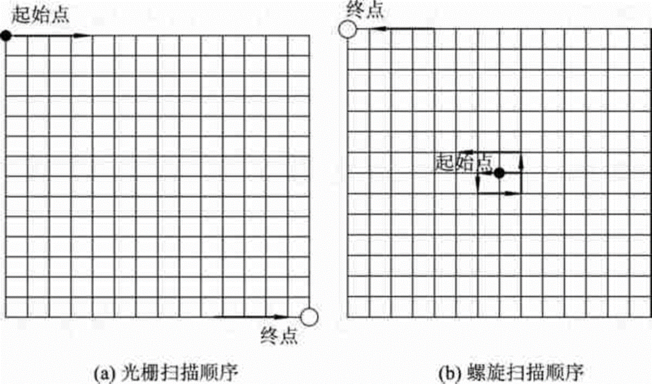 全搜索