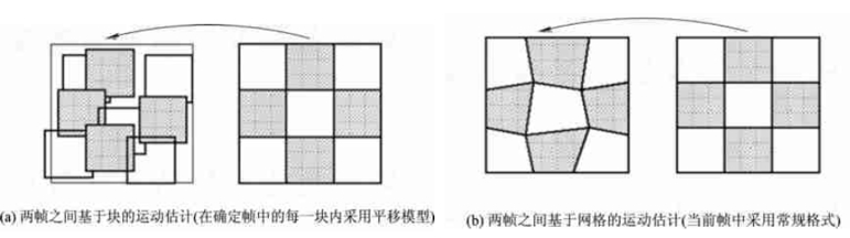 网格